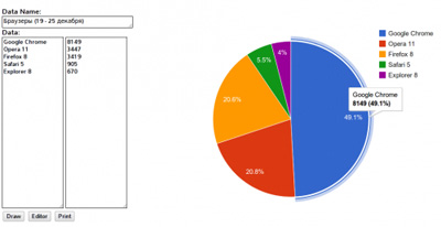 Chart Creator — быстрое создание графиков и диаграмм онлайн
