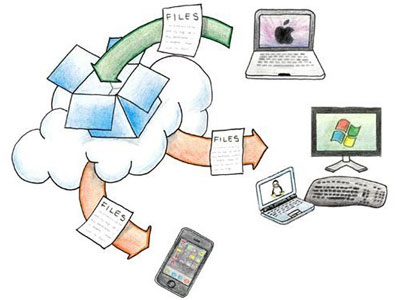dropbox - хранит ваши файлы в интернете (онлайн)
