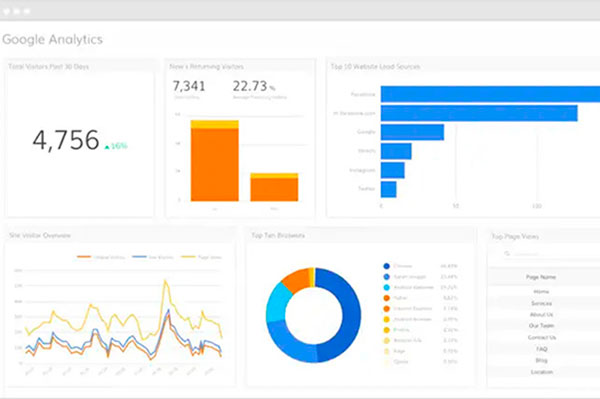 5 показателей веб-производительности в Google Analytics
