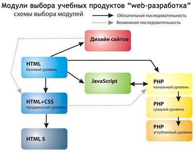 Как бесплатно создать свою игру