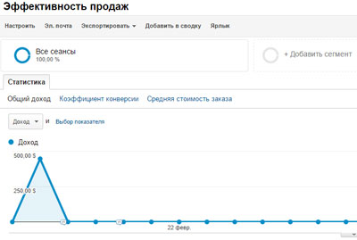 Краткое описание сервиса Sendpulse