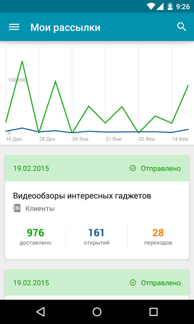 Краткое описание сервиса Sendpulse