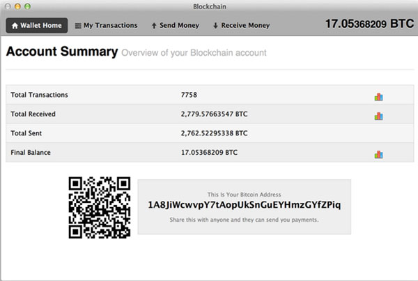 О криптовалюте Bitcoin