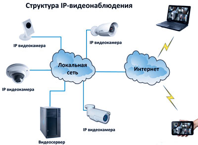 Почему вам стоит выбрать IP системы
