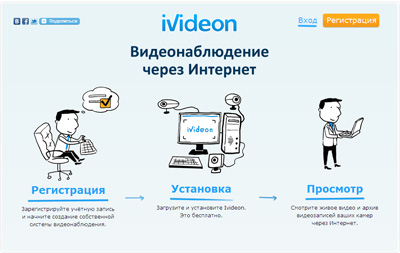 ivideon - видеонаблюдение онлайн