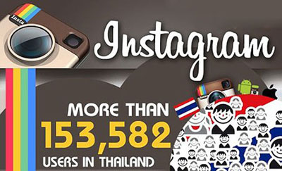 Виды Таиланда на первом месте пользователей Instagram