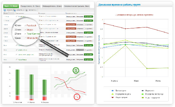 Анализ использования рабочего времени