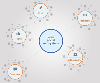 Джо Краус: развитие социальности в Google