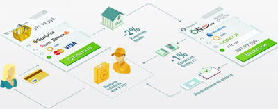 OnPay – зарабатывай официально, не отвлекаясь от бизнеса